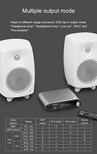 Image of Topping DX5 MQA DAC Headphone Amp Full Balanced Audio Decoder ES9068AS*2 Chip NFCA USB /Optical /Coaxial Full MQA Decoding DA Converter Bluetooth LDAC XLR /RCA Output Headphone Amplifier (Gray)