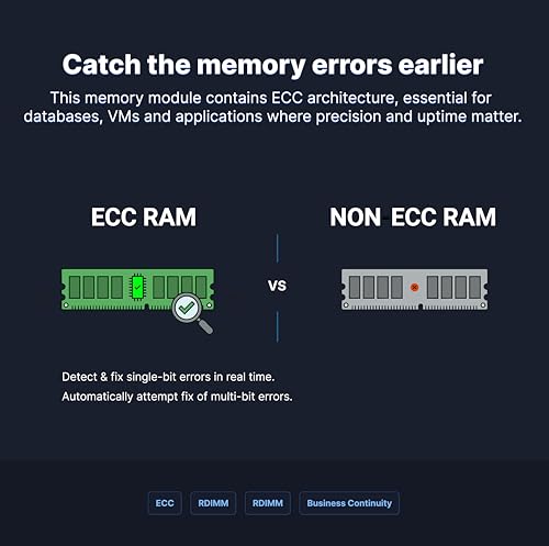 Image of Synology 16GB DDR4 ECC Registered DIMM (D4ER02-16G)