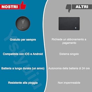 GPS Tracker per Auto, Magnetico Localizzatore GPS per Auto, Localizzatore Senza SIM, Supporta i Sistemi iOS/Android, Può Tracciare Veicolo/Bambini/Moto/Valigia in Tempo Reale Tramite APP - Nero