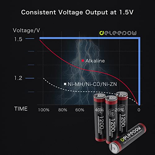 Deleepow Usb Rechargeable Aaa Batteries 4 Pack, Usb C Rechargeable Triple A Lithium Batteries, 1200Mwh 1.5V With 2-In-1 Charging Cable, 1 Hour Fast Charging Aaa Rechargeable Battery #TOP2