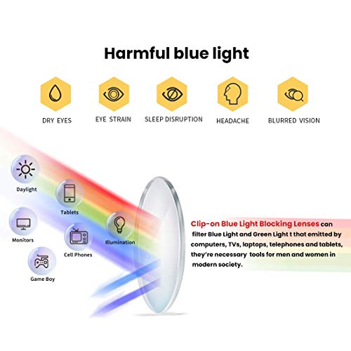 Eyeoomu Reading Glasses Clip On Magnifiers For Eyeglasses And Flip Up Blue Light Blocking Ultra-Light Glasses For Women Men (Transparent, 2.0X) #TOP4