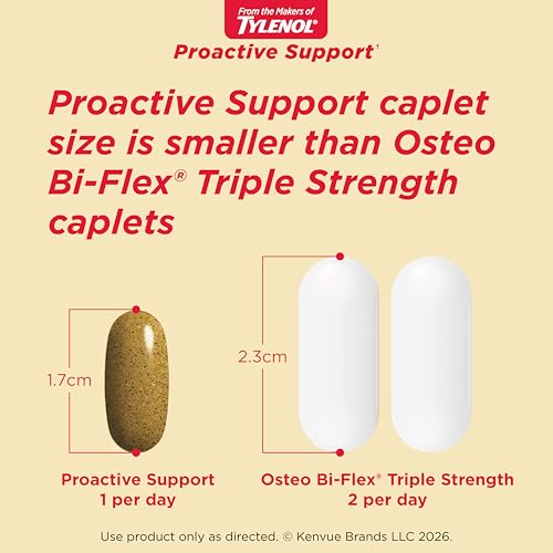 Tylenol Proactive Support from, Muscle & Joint Supplements, 30 Ct - image 6