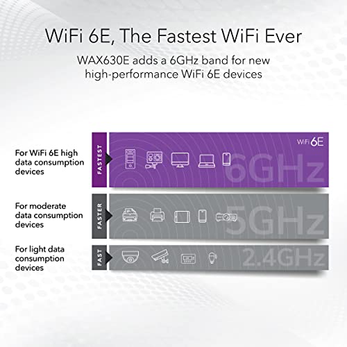 Netgear WAX630EP-100NAS Cloud Managed Wireless Access Point (Wax630Ep) - Wifi 6E Tri-Band Axe7800 Speed | Mesh | 802.11Ax | Mu-Mimo thumb #2