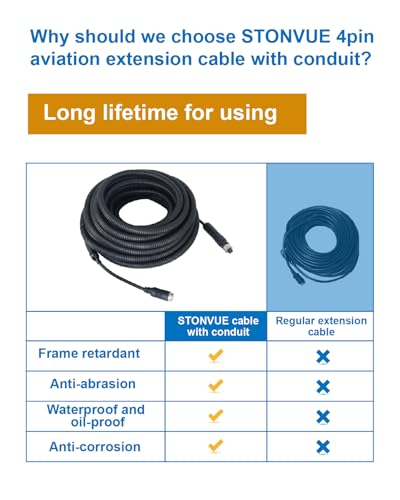 Image of 4 Pin Backup Camera Cable with Corrugated Tube Cover, 4 Pin Aviation Extension Cord, Weatherproof, Compatible with Rearview Camera Systems, Radar DVRs, CCTV Security Systems(33FT /10M)