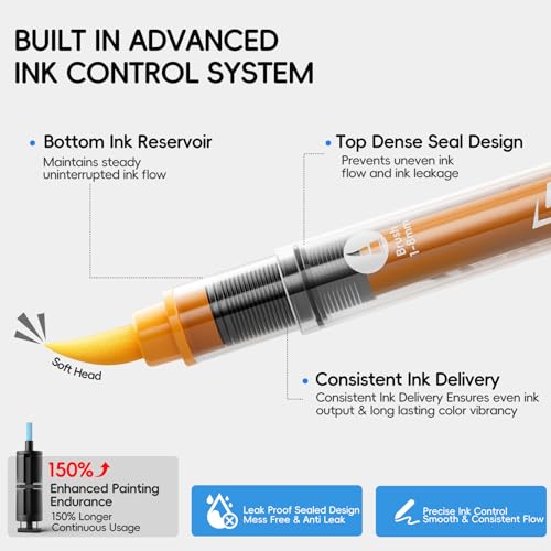 Tisoso 48 Colors Acrylic Paint Markers Brush Tip with Automatic Ink Control by Tisoso - Image 2