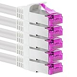 Large compatibilité et sécurité future : rétrocompatible avec CAT5, CAT5e, CAT6 et CAT6a. Les connecteurs RJ45 plaqués or de haute qualité s'adaptent à toutes les prises réseau standard et assurent une connexion fiable avec presque tous les appareils compatibles réseau tels que les PC, ordinateurs portables, routeurs, commutateurs, Smart TV, console de jeux ou imprimantes réseau.