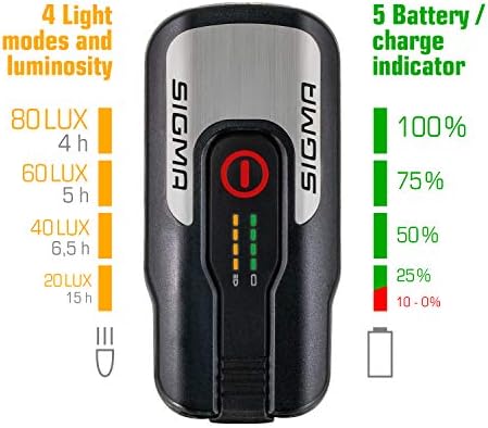 Sigma Aura 80 & Nugget II LED Fahrradlicht Set | StVZO zugelassen & akkubetrieben | spritzwassergeschützt & wiederauflad