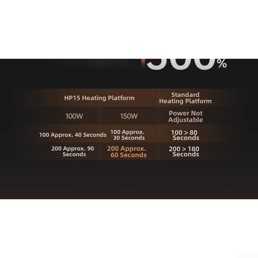 HP15 Precalentador de placa de calefacción 350C PID Control estación de soldadura pantalla LCD herramienta de reparación portátil 72 x 55 mm
