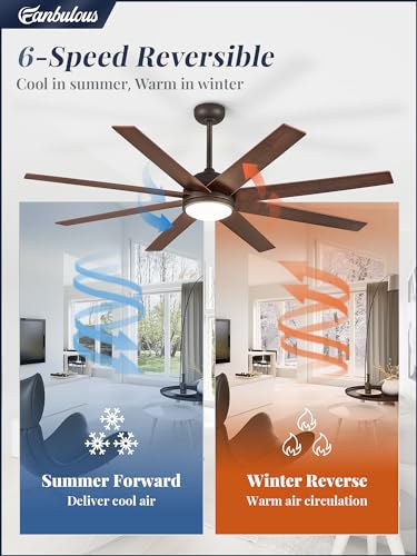 Fanbulous 65 Inch Ceiling Fans with Lights and Remote, Walnut Indoor/Outdoor Ceiling Fan with Quiet Reversible DC Motor, 6 Speeds, 3CCT, 8 Blades Large Ceiling Fan for Living Room Bedroom Patio thumbnail 6