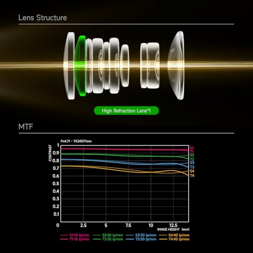 Image of Brightin Star 60mm F2.8 2X Macro Lens for Canon EF-M Mount Mirrorless Cameras, APS-C Manual Focus MF Prime Large Aperture Lens, Fit for M, M2, M3, M5, M6, M10, M100, M50, M200