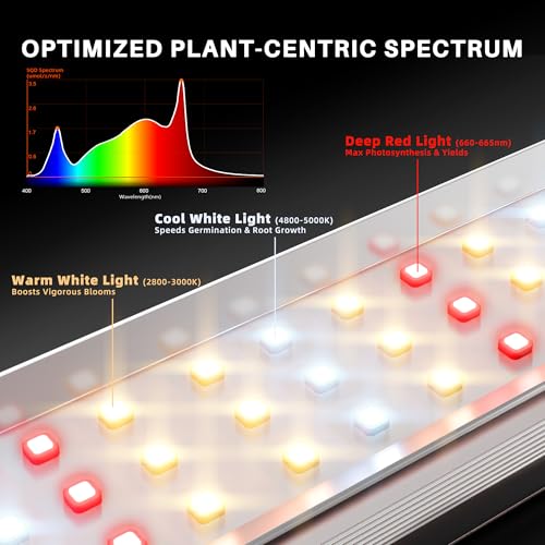 Spider Farmer SE1500 150W LED Grow Light