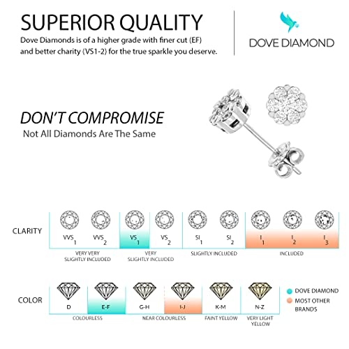 Boucles d'oreilles Multi-Stud en diamant éco-responsable, le cadeau éthique - 4
