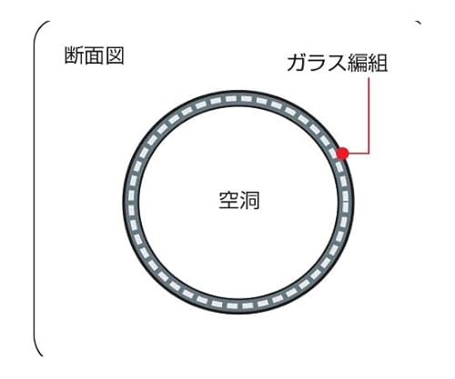 ���d �K���X�`���[�u 1m�� HG-3E 7.0��