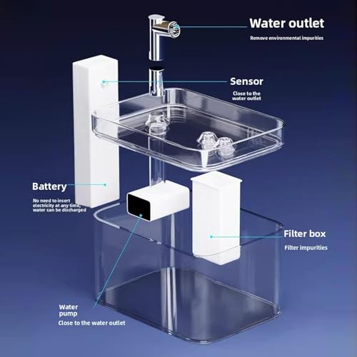 Fuente de agua para gatos automática y con batería miniatura 6