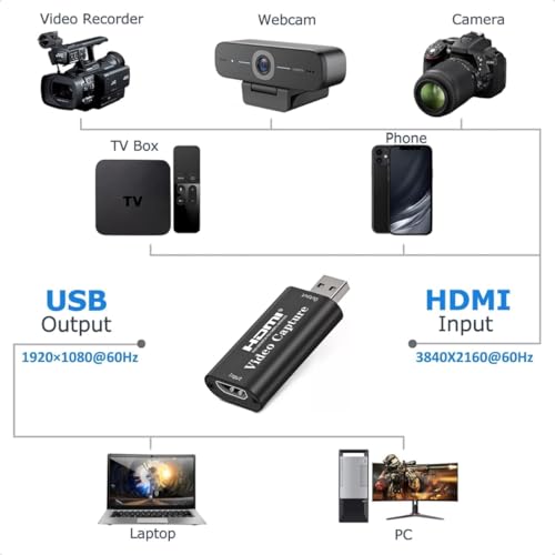 Placa De Captura Hdmi Usb 3.0 4k 1080p Full Hd Live Sreaming Áudio Vídeo PC Note cartão de captura d