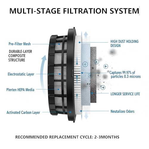DC5151H DC515 HEPA Filter Replacement Compatible with DEWALT DCV515 DCV517 DCV517B Wet Dry Vacuum, 2 packs of vacuum filters and 1 brush by Wilsnsun - Image 3