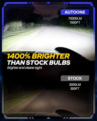 Image of AUTOONE 2026 Upgraded 9005 Headlight Bulbs, 1400% Bright 70000 Lumens HB3 Bulbs