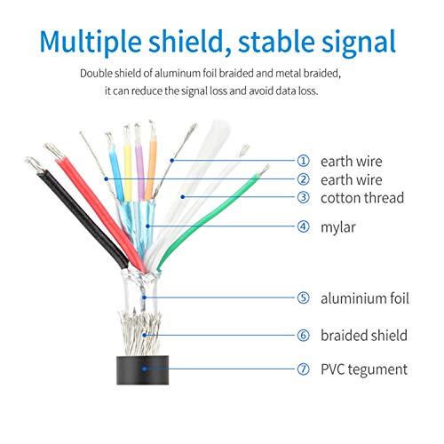 Satellitesale Digital Usb 3.0 Data Cable Extension Male To Female Type A Superspeed 5Gbps Universal Wire Pvc Black Cord 6 Feet #TOP6