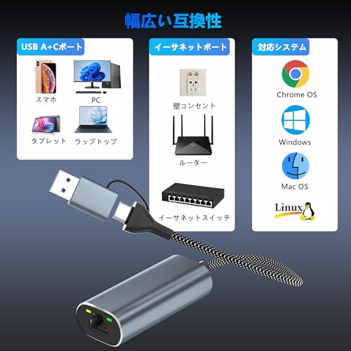 USB LAN変換アダプター 有線LANアダプター 2-IN-1 2.5Gbps 超高速通信 ギガビット Type-C とType-A RJ45 2500Mbps変換アダプタ アルミ合金 ドライバー不要 ＬＡＮケーブル iPhone15/iPhone16シリーズ/MacBook Pro/iPad Pro/XPS/Microsoft Surface Pro対応