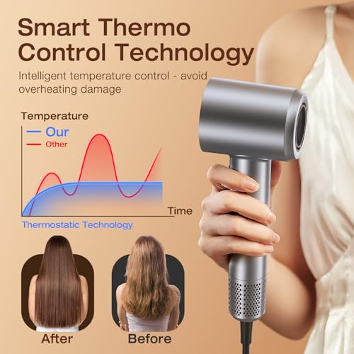 VivaEase Hair Dryer, 1400W Negative Ionic Hair Dryer の商品画像 4