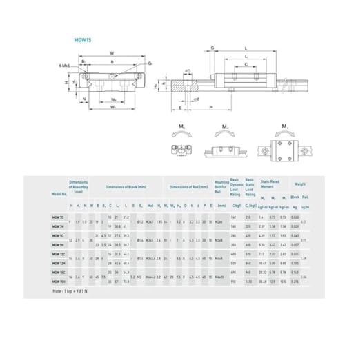 Rail de guidage MGW7H 460mm à haute rigidité et mouvement fluide sans jeu