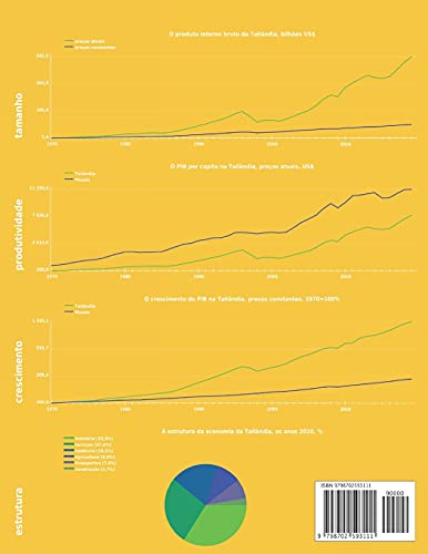 Economia da Tailândia