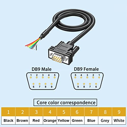Juxinice JUXIN Ice Db9 Extension Cable 9 Pin Female Connector To Bare Wire D-Sub 9-Pin Rs232 Serial Cable thumb #2