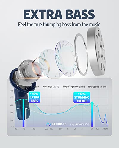 AIHOOR A2 Kopfhörer Kabellos,Immersiver Deep Bass Wireless Earbuds für iOS und Android Phones,In Ear Bluetooth 5.0 Headset mit Mikrofon,30H Spielzeit,Sport Wasserdicht-Navy Blau – Bild 3