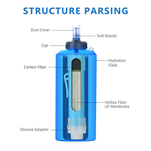 FS-TFC Soft Collapsible Water Filter Bottle for Sport,Survival, Travel, Camping, Hiking, Hunting, and Emergency Preparedness