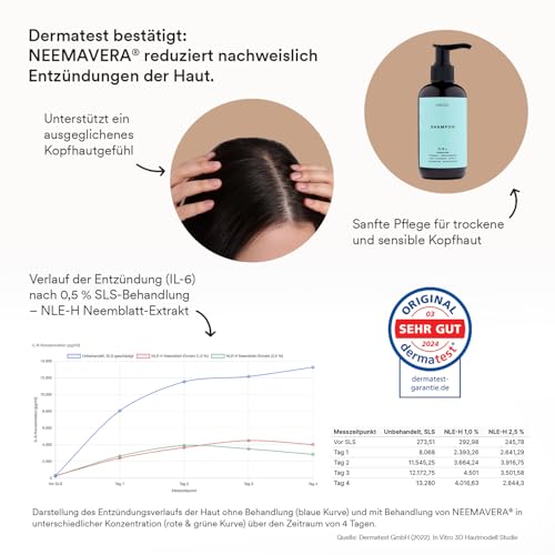 natüür Shampoo 200 ml | Nährendes Haarshampoo mit Neemavera, Vitamin E & Provitamin B5 | Feuchtigkeit & Glanz | Natürliche Haarpflege Damen | Shampoo Damen & Herren für sanfte Tiefenreinigung