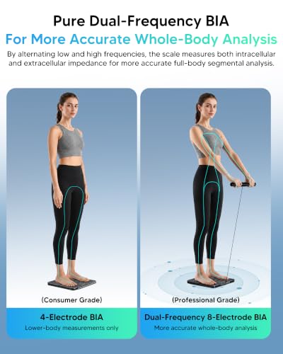 Image of arboleaf Smart Scale for Body Weight, Dual-Frequency 8-Electrode BIA