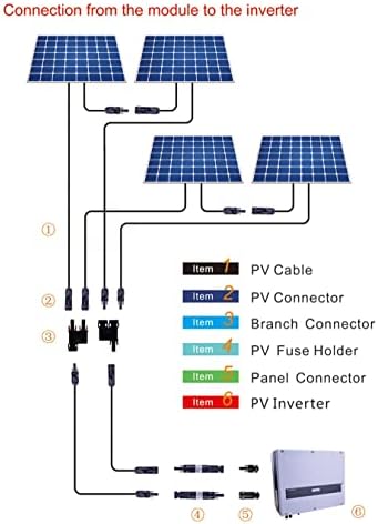 Trisinger Fuse Holder Connector, 1000VDC IP68 Waterproof 10A 15A 20A 30A in-line Fuse, for Solar Photovoltaic System, with 1 10X38mm Fuse (for 20A)