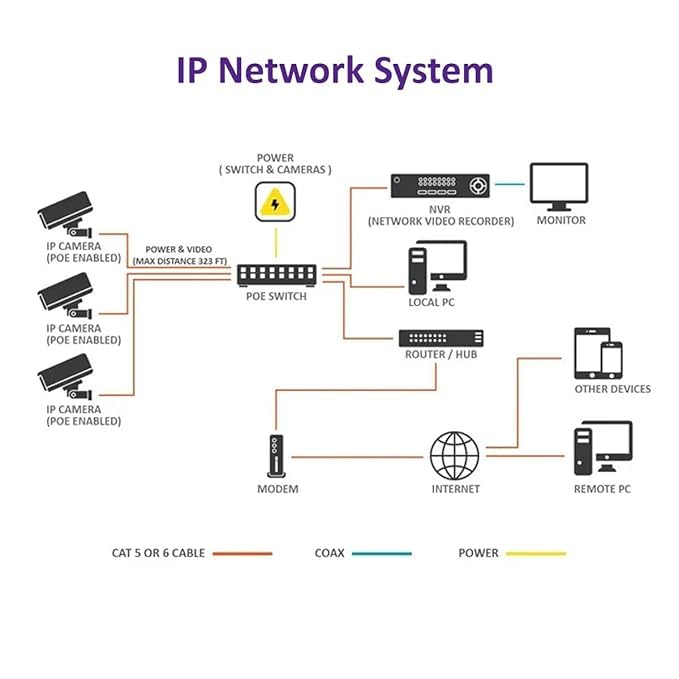 Image of CP Plus 4MP IP Night Vision with Audio Recording (Built in Mice) 8 CCTV Camera Set with (8 CH NVR,Outdoor bullete-8Nos,8+2 Port POE Switch-1Nos,2TB Hard Drive