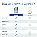 HOP WTR Sparkling Hop Water, Classic 12 Pack, Sugar Free, Low Carb Non Alcoholic Drinks, NA Beer, Adaptogen Drink, No Calories, Adaptogens & Nootropics for Added Benefits, 12 oz Cans