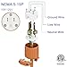 TEWOXIN 5 Set Nema 5-15P Plug ＆ 5-15R Receptacle, 15A 125V,DIY Wiring 3-Prong Connector Set for Appliances, Tools and Equipment - Orange