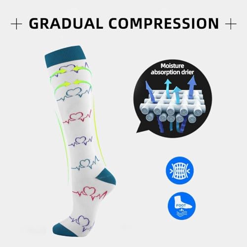 Odtmger Calcetines de compresión (7 pares) para mujeres y hombres Circulación 20-30 mmhg El calcetín alto hasta la rodilla es el mejor apoyo para atletismo Correr, Ciclismo - imagen 3