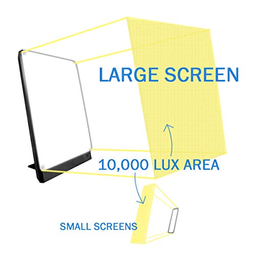 Boxelite 10000 Lux Therapy Lamp - Image 7