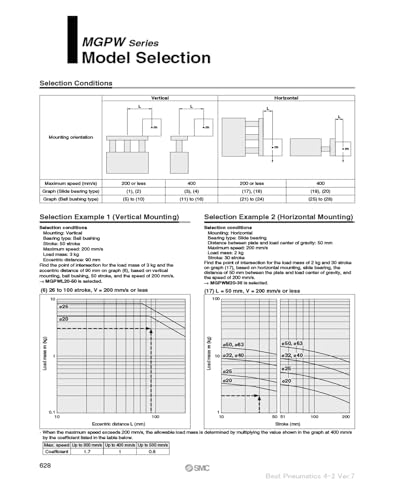Vérin pneumatique MGPWM25 rigidité supérieure contre usure précoce