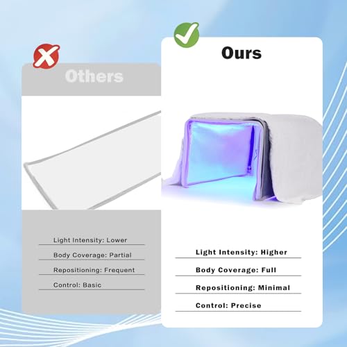 Portable LED Blue Light Box, Safe and Effective Blue Ray Light 144LED Three-Sided Lighting Home Use by BUIFAC - Image 4