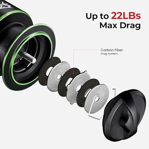 Image of Piscifun Viper X Spinning Reel, 33lb Max Drag, 10+1 Shielded BB | Carbon fiber drag, 5.2:1 /6.2:1 gear ratio, 500-5000 sizes for freshwater fishing