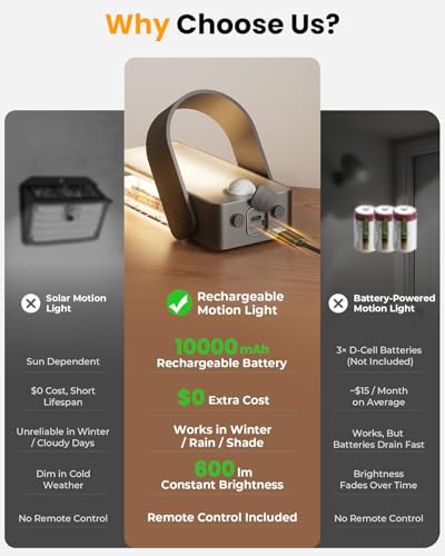 Image of ELEPHANTBOAT Motion Activated LED Wall Lamp Night with Remote, 3-Color LED Dimmable Light Lamp USB Rechargeable 10000mAh Waterproof Indoor Outdoor Smart Sensor Light for Bedroom, Porch, Hallway