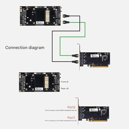 Conversion GPU SXM2 V100 haut de gamme pour intégration matérielle passthrough - 4