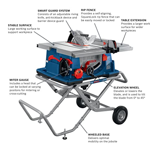 Jobsite Table Saw with Stand