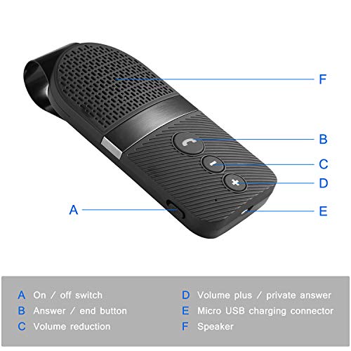 Slopehill Bluetooth Car Speaker for Cellphone, Wireless Handsfree Bluetooth Car Speakerphone with Clear Sound for Safely Talking, Driving and Music Streaming, Rechargeable, Visor Clip, Dual 2W Speaker