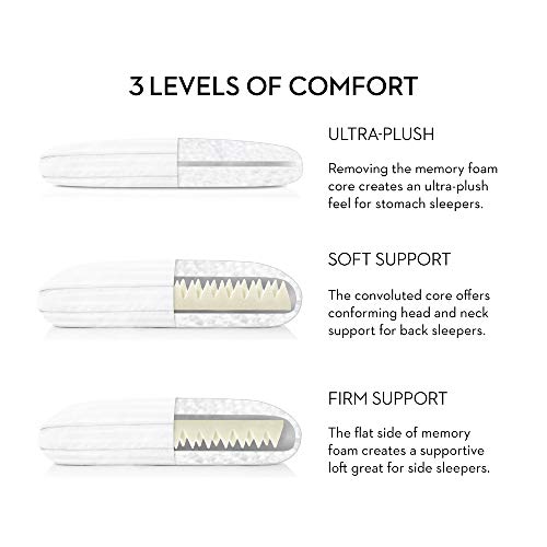 Malouf Convolution Gelled Microfiber With Convoluted Memory Foam Pillow - Down Alternative - King #TOP4