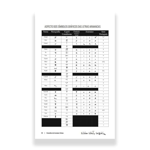 Livro Peshitta - Gramática Do Aramaico Siríaco E O Novo Testamento Completo Em Aramaico - Leonardo A