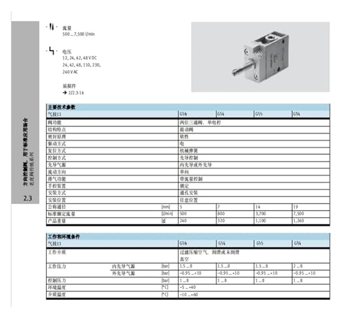 Valve pneumatique MLH-5-1/8-B 533137 commande à deux positions - 4