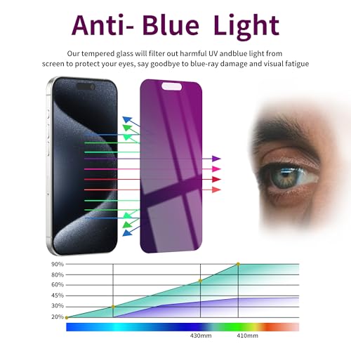 Image of 2 Pack Privacy Screen Protector for iPhone 15 Pro Tempered Glass 6.1inch Private Saver Anti-Spy Eye Protection Anti-Scratch Full Coverage