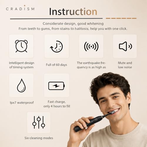 Image of Sonic Electric Toothbrush for Adults & Kids | USB Rechargeable | 6 Cleaning Modes | Smart Timer | IPX7 Waterproof | 3 Replacement Brush Heads (Multicolor)