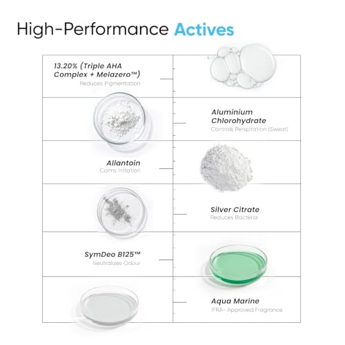 Image of SkinInspired 5 in 1 Underarm Serum Deodorant IFRA Approved Aqua Marine Fragrance Spray for Pigmentation & Sweat Control | 12.10% Triple AHA Complex + Melazero | Reduces Dark Underarms & Bacteria | Non-Sticky & Fast Absorbing | 100ml (Pack of 2)
